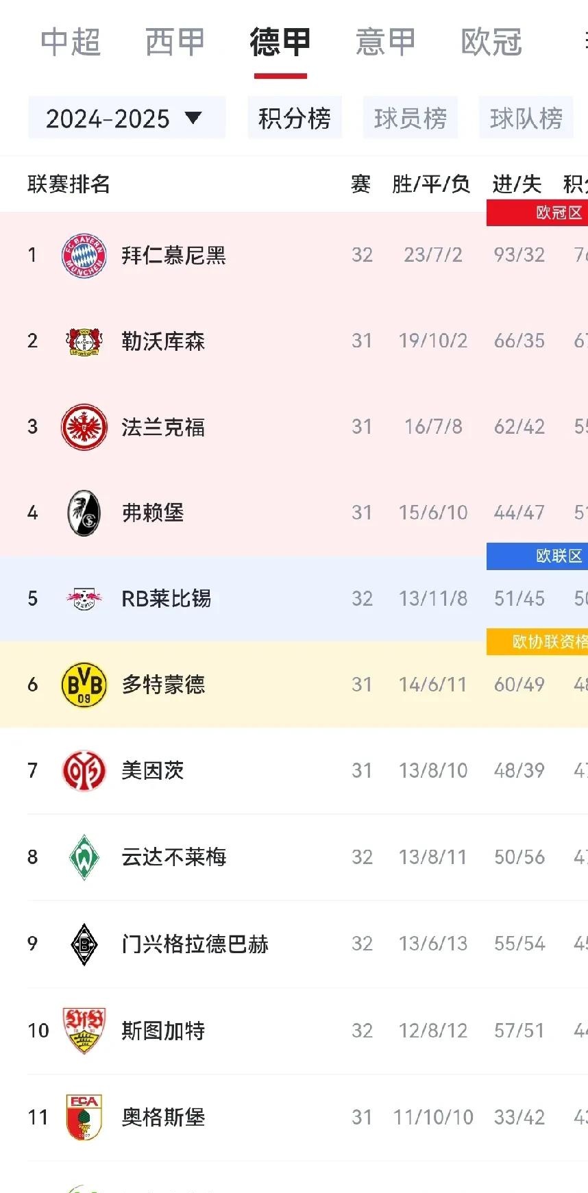 包含拜仁带队取胜！，Doinb重要时刻锐不可当引发球迷热议的词条