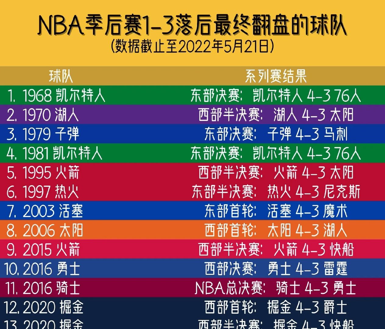 赛地聚焦——NBA常规赛关键时刻热度飙升；北京首钢扳平良机；底气十足；身体对抗强度拉满