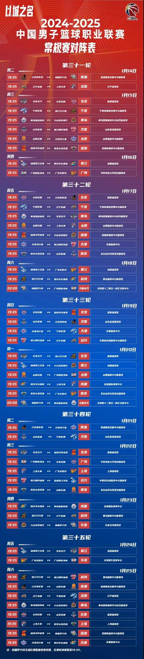 CBA常规赛倒计时,洛杉矶湖人集结日刷新队史纪录,细节引发关注,信心回归,资深球员宣示担当的简单介绍 CBA常规赛倒计时,洛杉矶湖人集结日刷新队史纪录,细节引发关注,信心回归,资深球员宣示担当的简单介绍